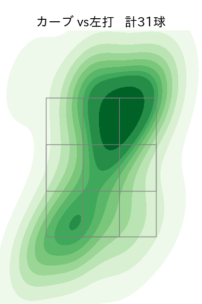 達 孝太 配球ヒートマップ(2025年rs月)