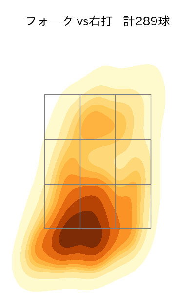 達 孝太 配球ヒートマップ(2025年rs月)