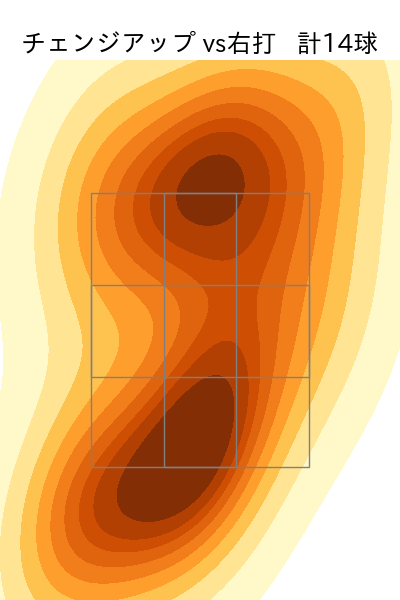 達 孝太 配球ヒートマップ(2025年rs月)