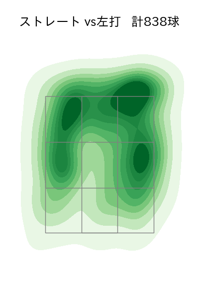 伊藤 大海 配球ヒートマップ(2025年rs月)
