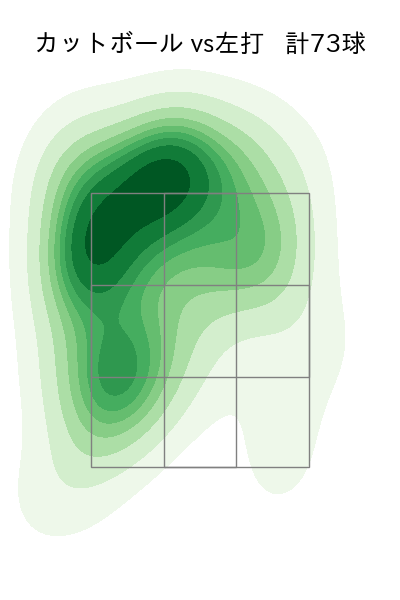 伊藤 大海 配球ヒートマップ(2025年rs月)