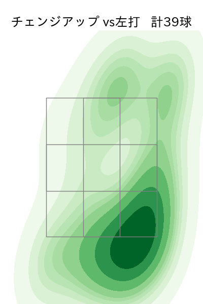 伊藤 大海 配球ヒートマップ(2025年rs月)
