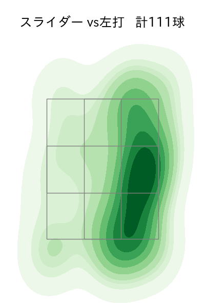 伊藤 大海 配球ヒートマップ(2025年rs月)