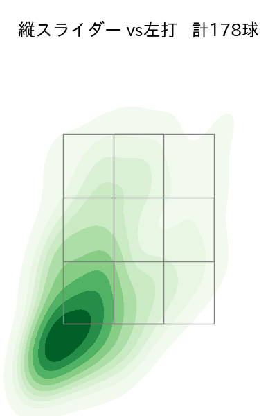 伊藤 大海 配球ヒートマップ(2025年rs月)