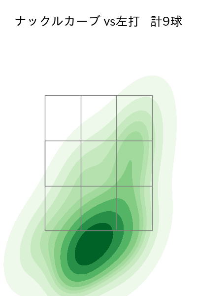 伊藤 大海 配球ヒートマップ(2025年rs月)