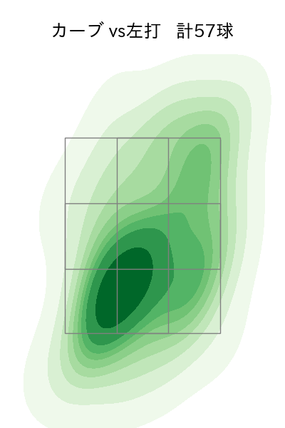 伊藤 大海 配球ヒートマップ(2025年rs月)