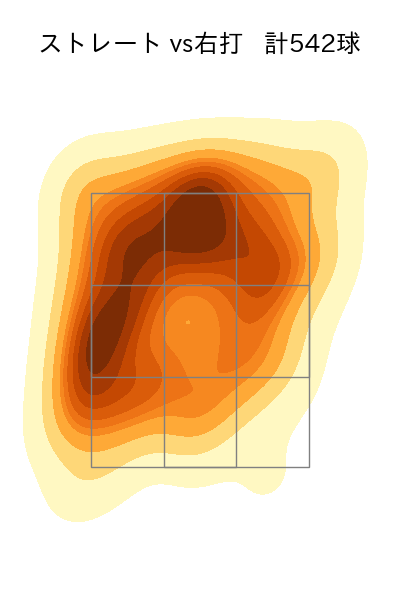 伊藤 大海 配球ヒートマップ(2025年rs月)