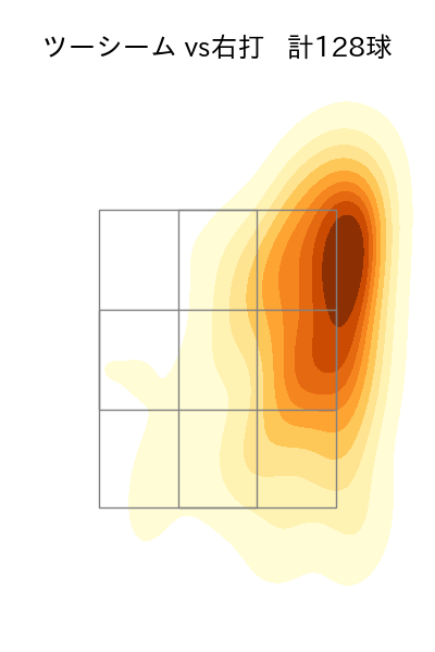 伊藤 大海 配球ヒートマップ(2025年rs月)