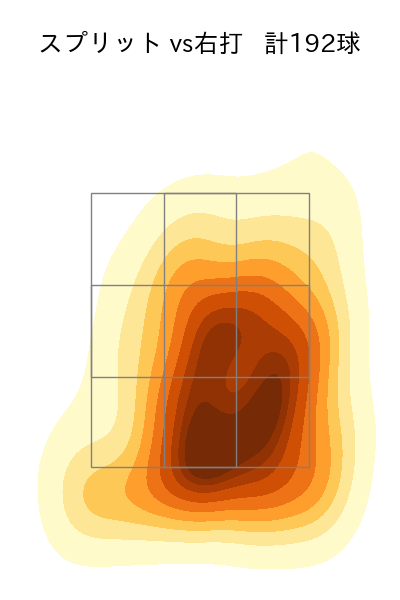 伊藤 大海 配球ヒートマップ(2025年rs月)
