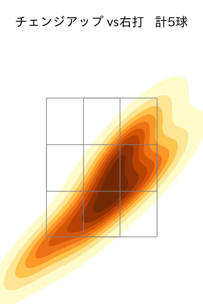 伊藤 大海 配球ヒートマップ(2025年rs月)