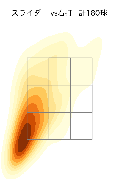伊藤 大海 配球ヒートマップ(2025年rs月)