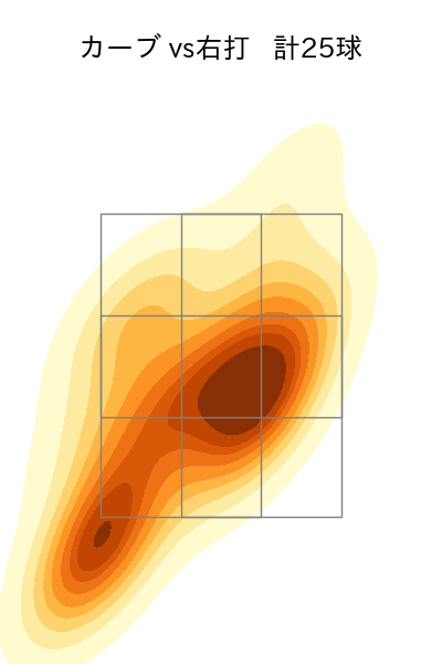 伊藤 大海 配球ヒートマップ(2025年rs月)