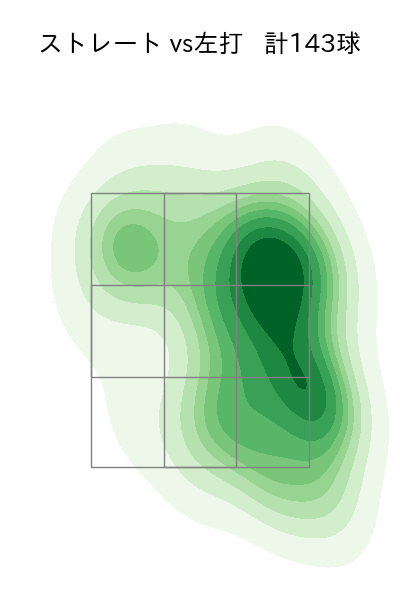 山﨑 福也 配球ヒートマップ(2025年rs月)
