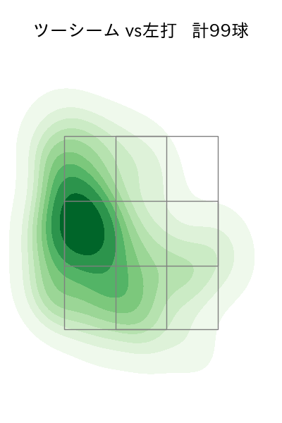 山﨑 福也 配球ヒートマップ(2025年rs月)