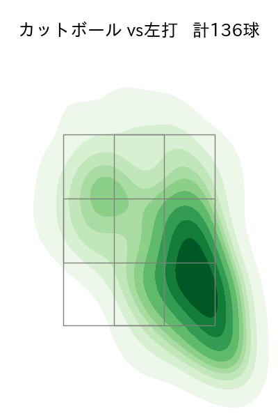 山﨑 福也 配球ヒートマップ(2025年rs月)