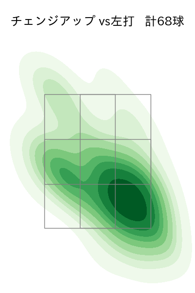 山﨑 福也 配球ヒートマップ(2025年rs月)