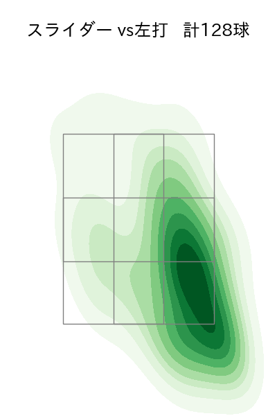 山﨑 福也 配球ヒートマップ(2025年rs月)