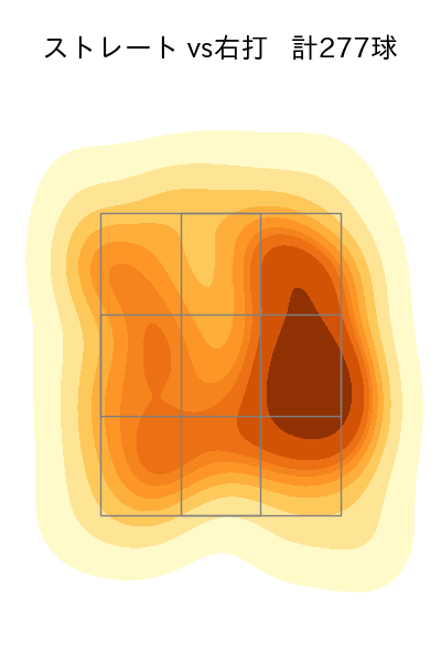 山﨑 福也 配球ヒートマップ(2025年rs月)