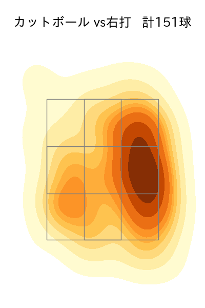 山﨑 福也 配球ヒートマップ(2025年rs月)