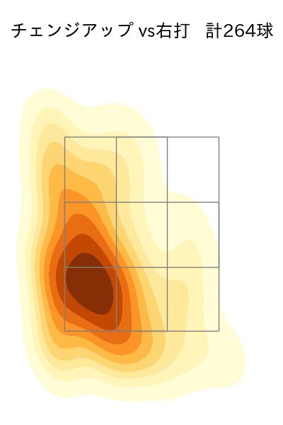山﨑 福也 配球ヒートマップ(2025年rs月)