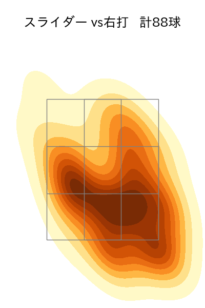山﨑 福也 配球ヒートマップ(2025年rs月)