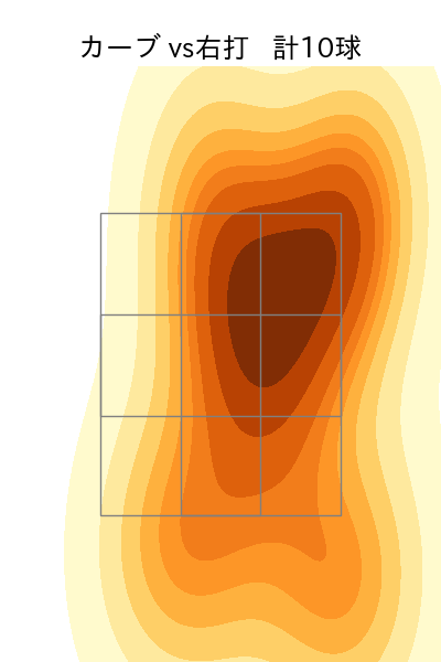 山﨑 福也 配球ヒートマップ(2025年rs月)