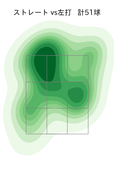 玉井 大翔 配球ヒートマップ(2025年rs月)