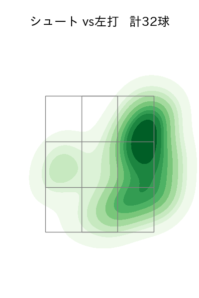 玉井 大翔 配球ヒートマップ(2025年rs月)