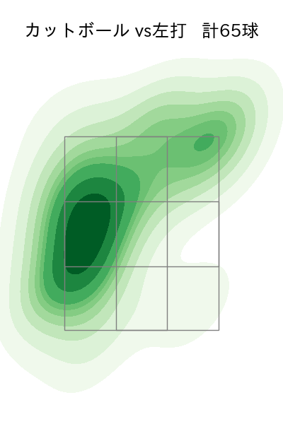 玉井 大翔 配球ヒートマップ(2025年rs月)