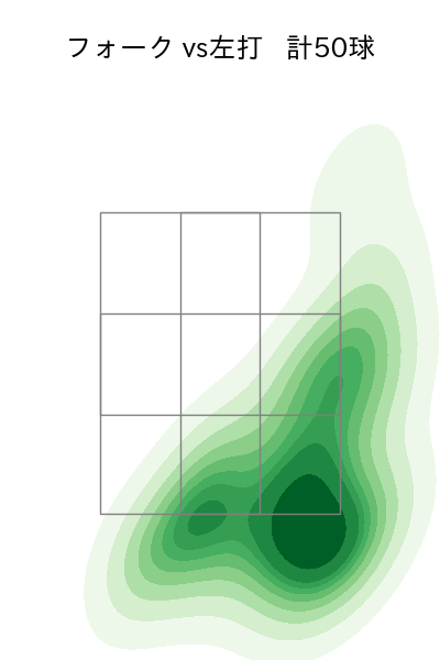 玉井 大翔 配球ヒートマップ(2025年rs月)