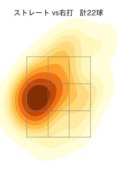 玉井 大翔 配球ヒートマップ(2025年rs月)