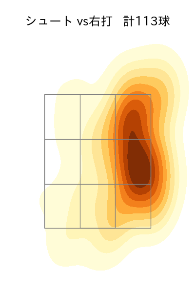 玉井 大翔 配球ヒートマップ(2025年rs月)