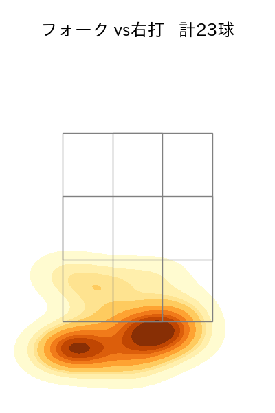 玉井 大翔 配球ヒートマップ(2025年rs月)