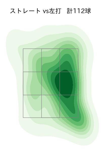 上原 健太 配球ヒートマップ(2025年rs月)