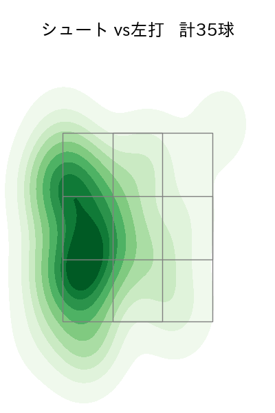 上原 健太 配球ヒートマップ(2025年rs月)