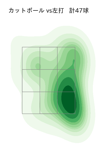 上原 健太 配球ヒートマップ(2025年rs月)