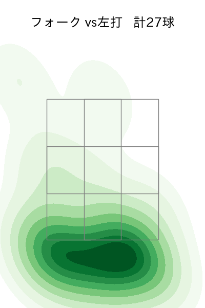 上原 健太 配球ヒートマップ(2025年rs月)