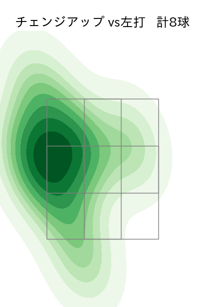 上原 健太 配球ヒートマップ(2025年rs月)