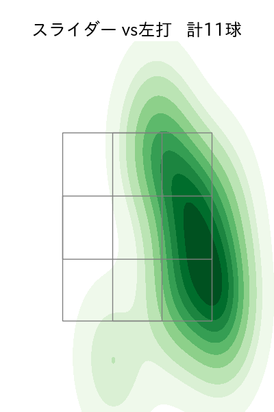 上原 健太 配球ヒートマップ(2025年rs月)