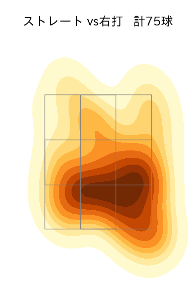 上原 健太 配球ヒートマップ(2025年rs月)
