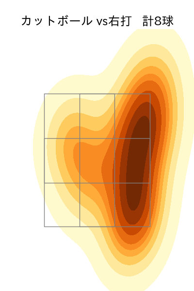上原 健太 配球ヒートマップ(2025年rs月)