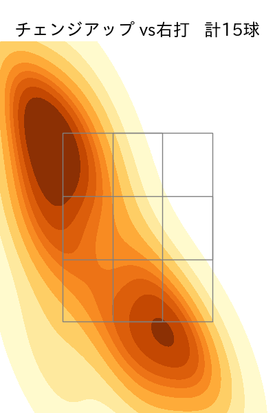 上原 健太 配球ヒートマップ(2025年rs月)