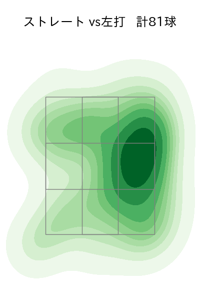 杉浦 稔大 配球ヒートマップ(2025年rs月)