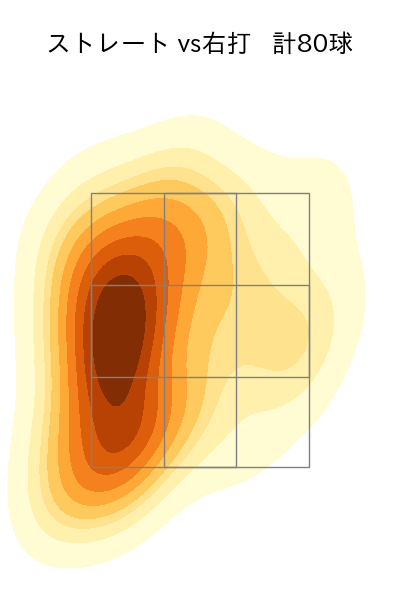 杉浦 稔大 配球ヒートマップ(2025年rs月)