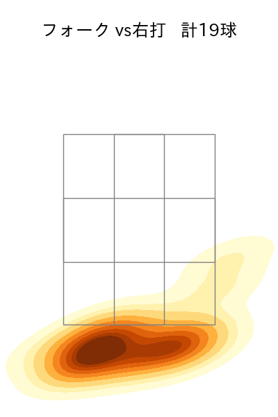 杉浦 稔大 配球ヒートマップ(2025年rs月)
