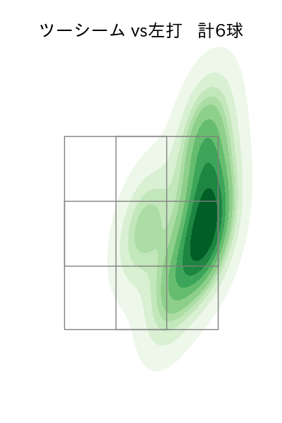 金村 尚真 配球ヒートマップ(2025年rs月)