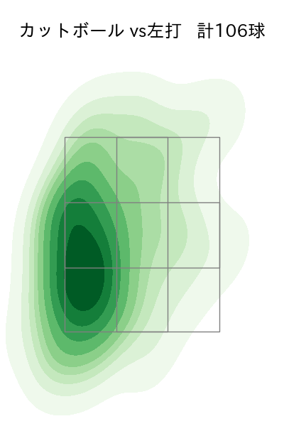 金村 尚真 配球ヒートマップ(2025年rs月)