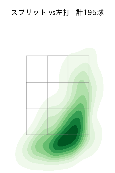 金村 尚真 配球ヒートマップ(2025年rs月)