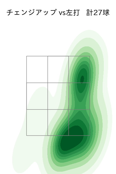 金村 尚真 配球ヒートマップ(2025年rs月)