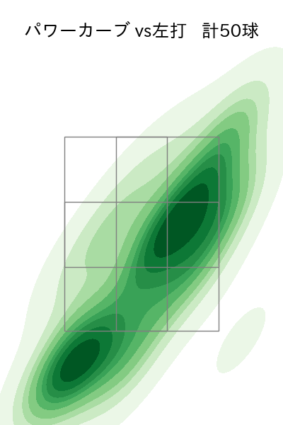 金村 尚真 配球ヒートマップ(2025年rs月)